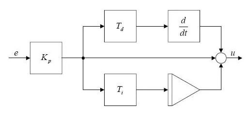 Photovoltaic PID